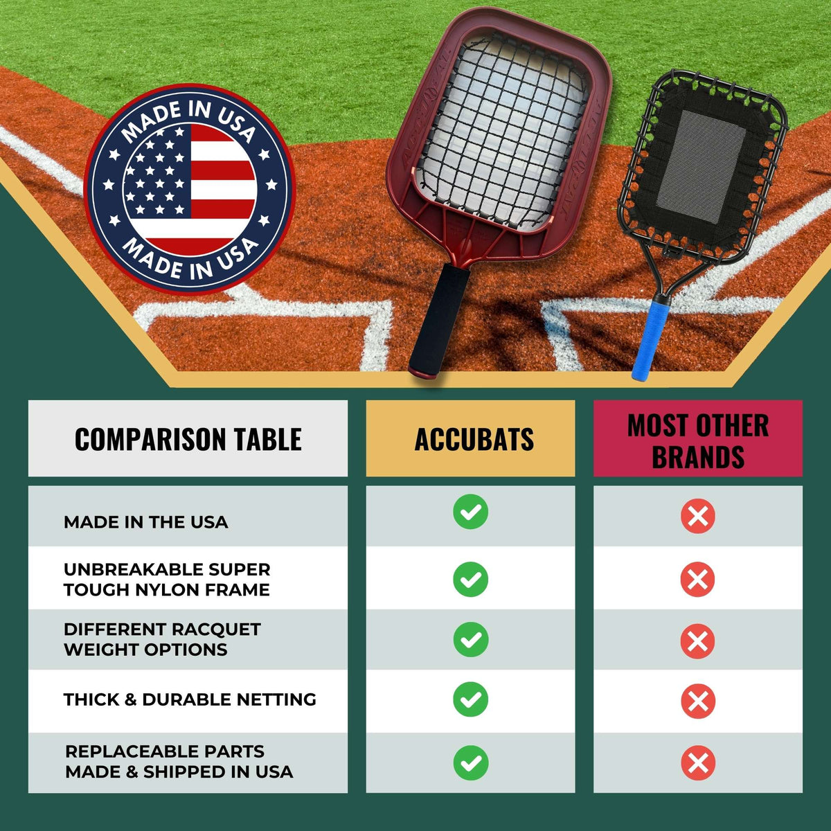 Accubat Coaches Helper, 20 OZ (Red)